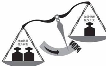 開干洗店利潤怎么樣。干洗店利潤有多大